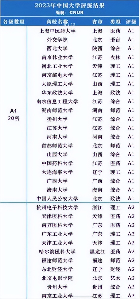 哈工大在全国所有大学中排名多少,2021哈工大全国大学排名第几名