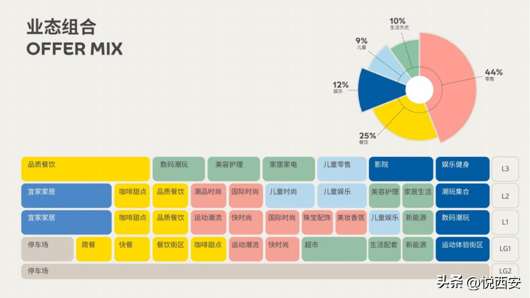 宜家·荟聚西安,宜家荟聚西安布局图