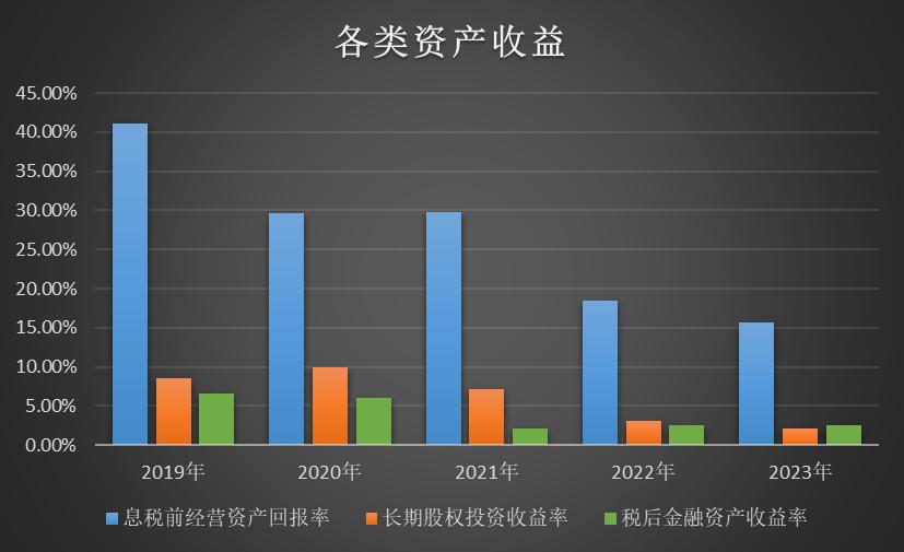 伊利股份深度分析股票,伊利股份历史估值走势分析