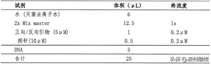 猴痘重点内容和防控知识汇总，包括《猴痘防控技术指南（2022年版）》和《猴痘诊疗指南（2022年版）》等内容