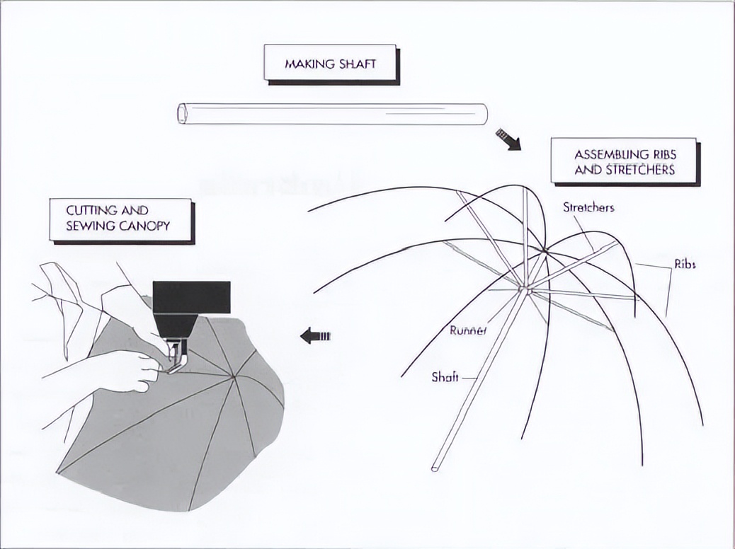 药瓶为什么是浅色,药瓶为什么是椭圆形的