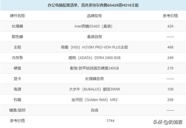 intel六代奔腾g4400盒装,英特尔奔腾g5420跑分