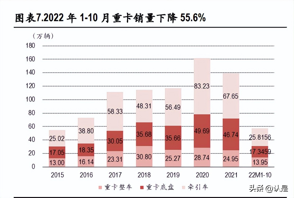 汽车行业2023年度策略,汽车行业2023年中期策略渐入佳境