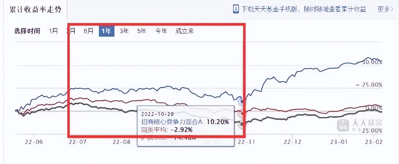 回撤最好的混合基金经理,稀缺资源基金经理