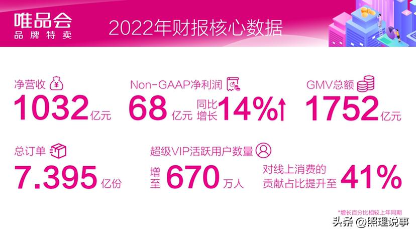 唯品会折扣店经营模式,年轻人消费观转变唯品会