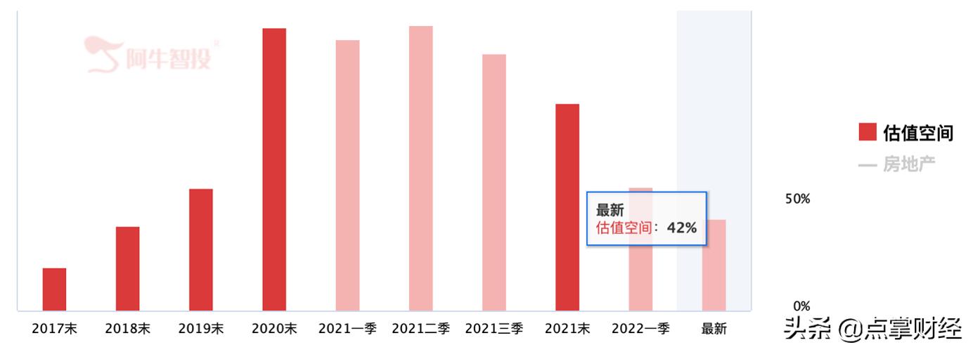 房地产股可以抄底吗,房地产板块还能上涨吗
