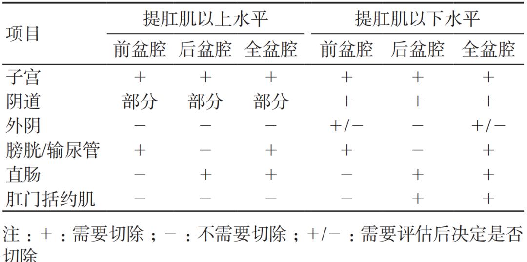 根治性宫颈癌手术复发,宫颈癌改良根治术