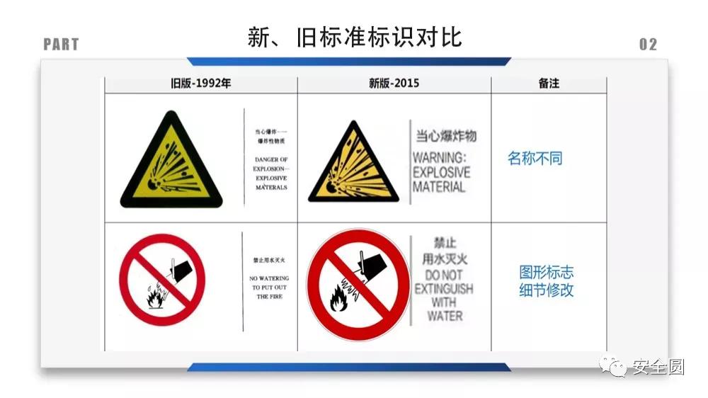 工地安全标识牌尺寸国家标准,机械设备安全标识牌和操作规程