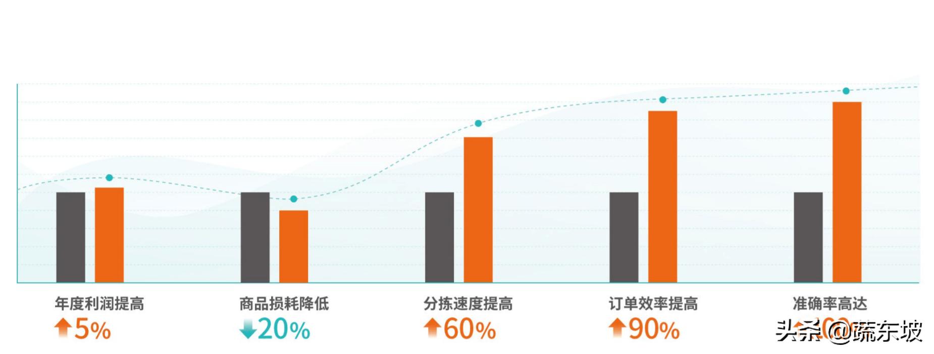 蔬东坡客户端,蔬东坡咋挣钱