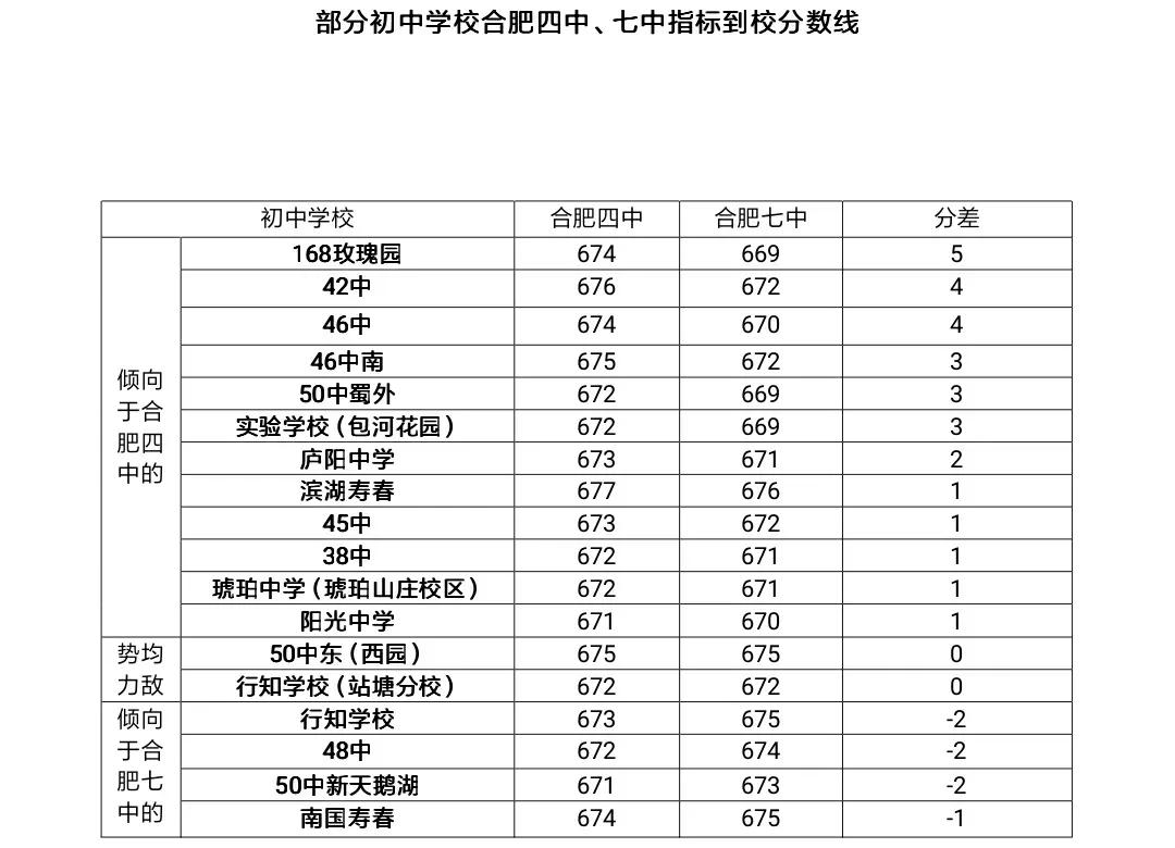 合肥中考学生如何填报志愿2020年,安徽省中考志愿是平行的吗