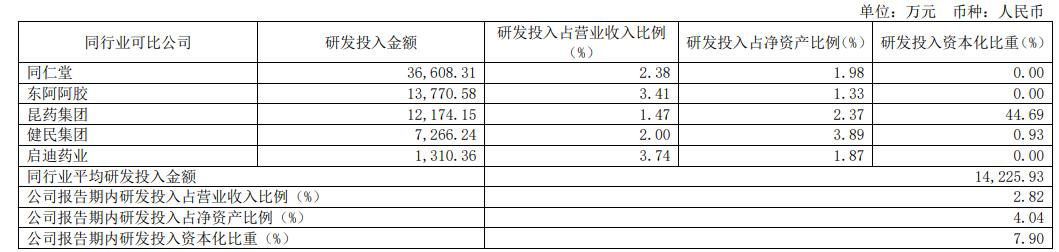 2019严重低估的医药股千金药业,中药医药股大全