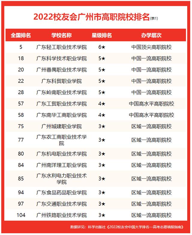 广东省省级示范性高职院校排名,广州高职院校排行榜职中