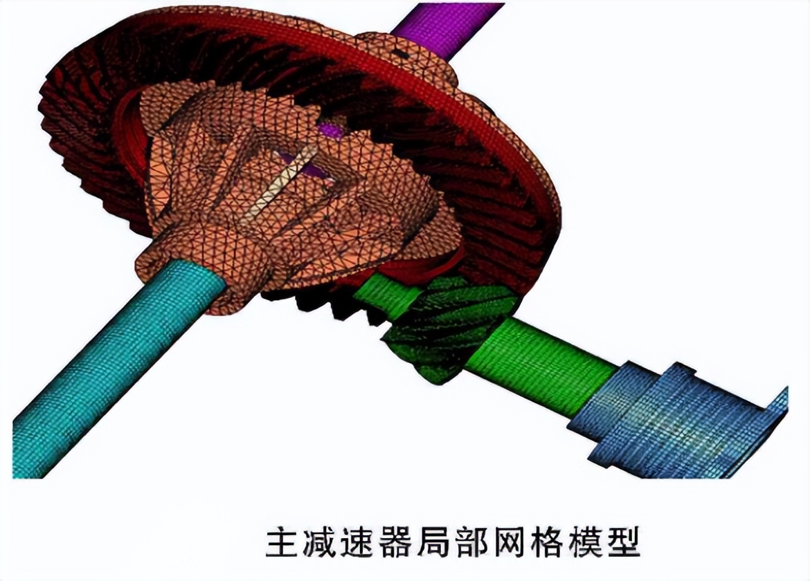 啮合齿轮齿根弯曲应力大小,汽车直线行驶时行星齿轮如何运转