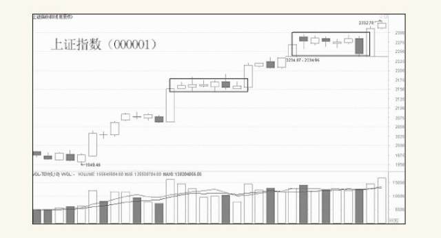 股票中的多空知识,股票里的博弈