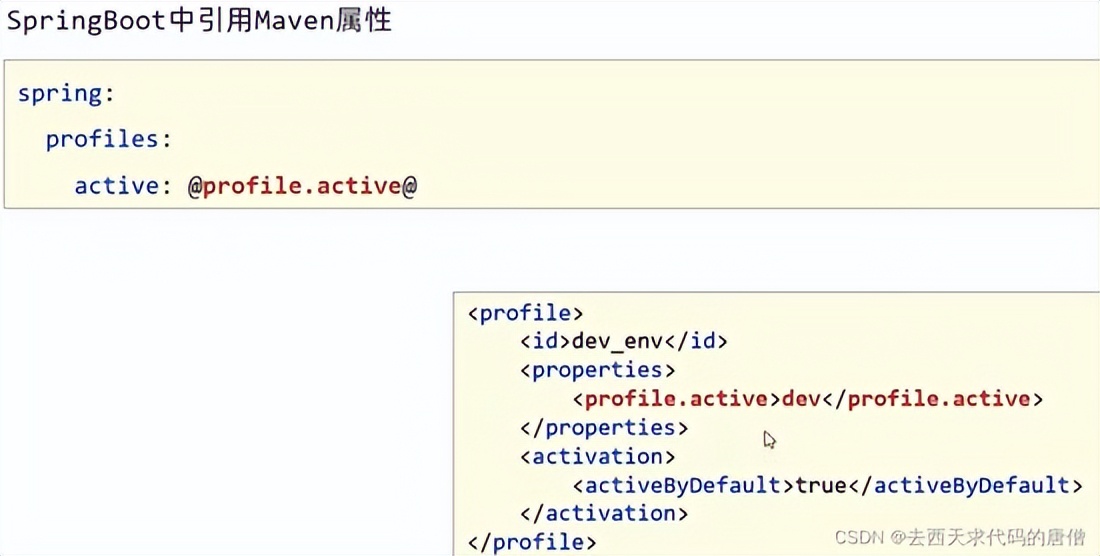 java和数据库哪个更有前途,数据库和java有什么关系