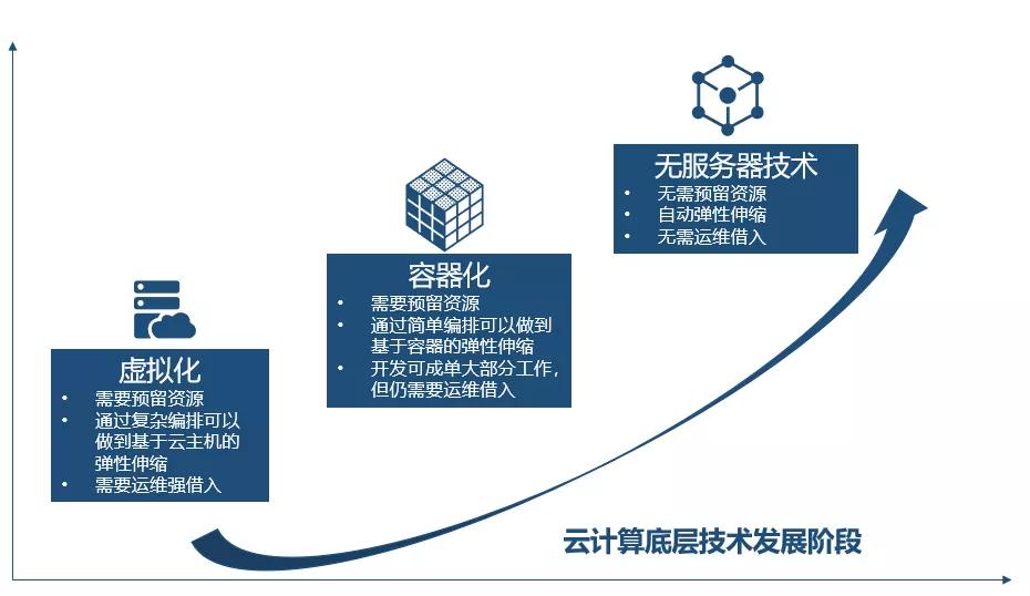 边缘云管理技巧,边缘云接入