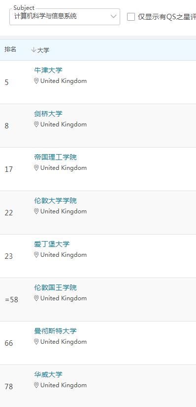 去英国留学计算机专业好,去英国学金融前景好吗