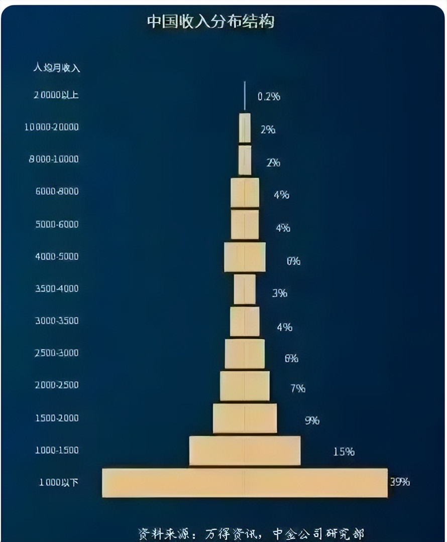 央行统计居民存款突破130万亿元,2022年7月全国居民存款数据