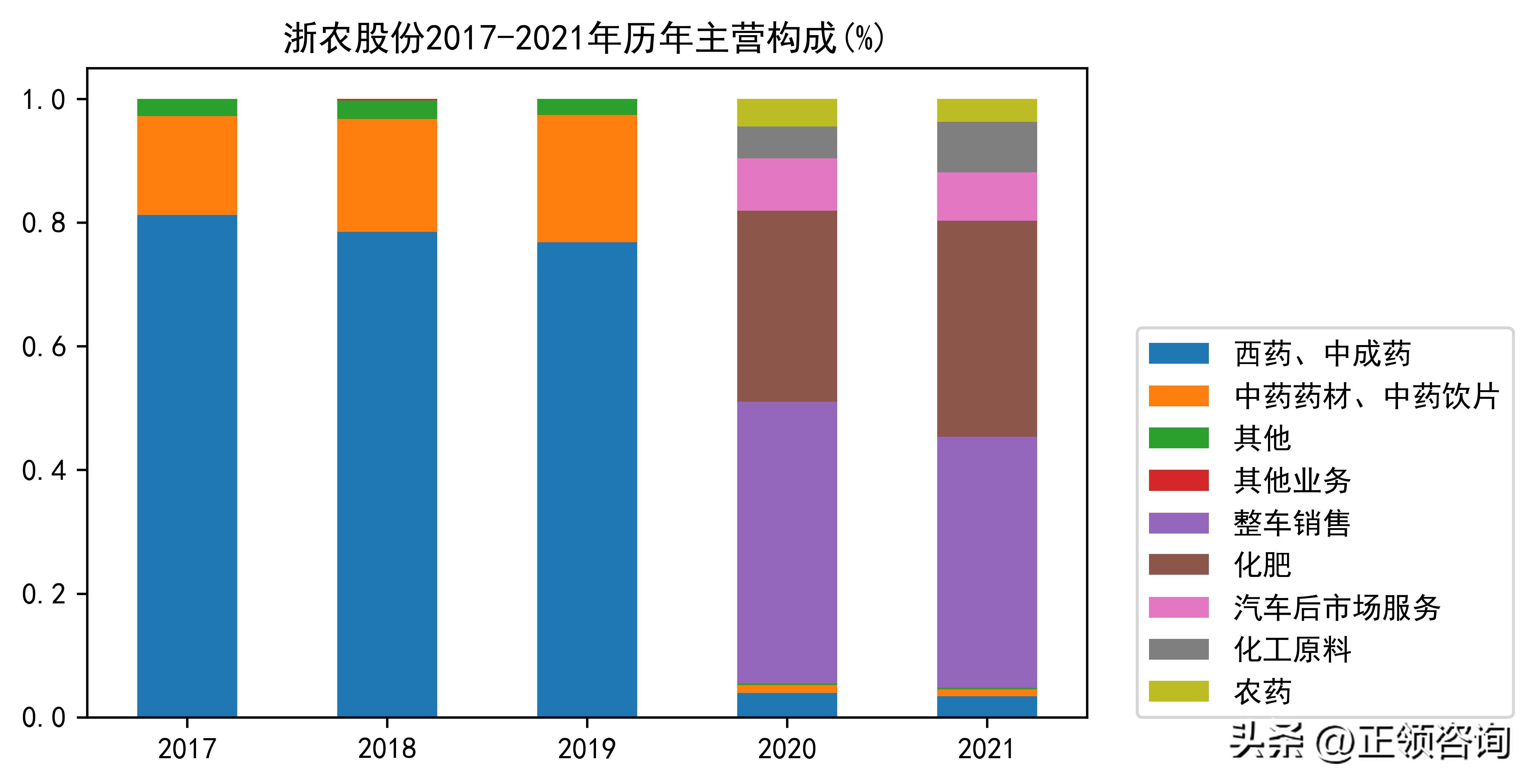 汽车经销商和汽车代理商,全国汽车经销商大全