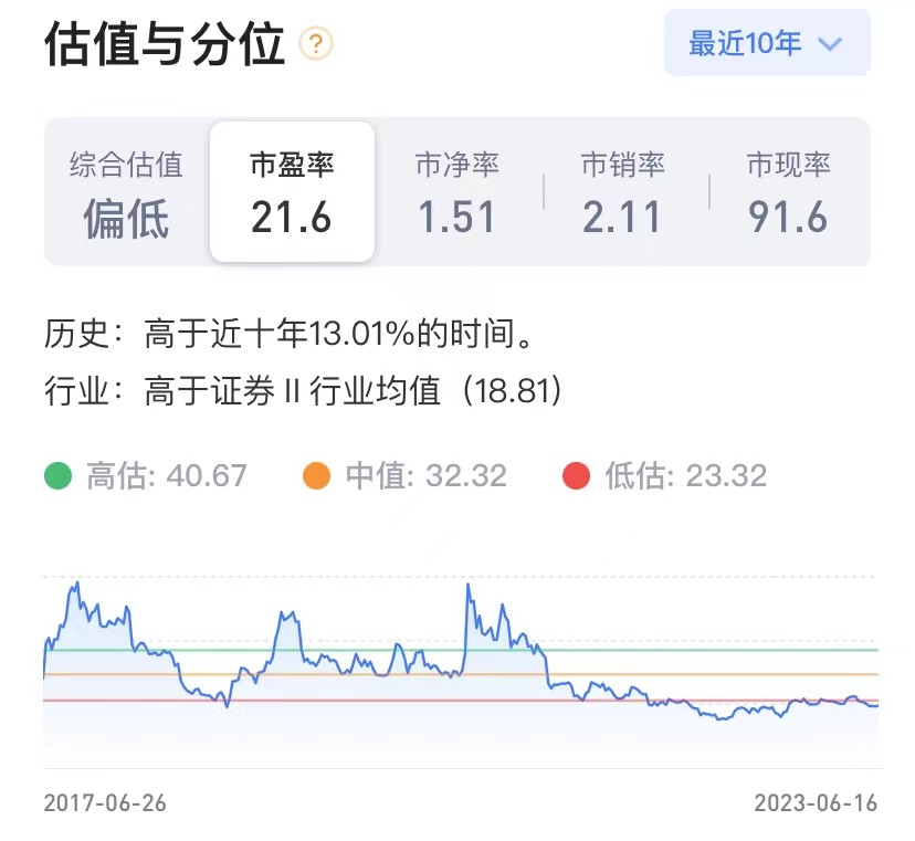 股票浙商证券分析,浙商证券股吧论坛