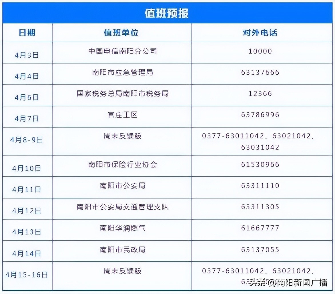 【行风热线】“全民共化交管，我为平安献策”金点子征集活动效果显著！|明日：南阳华润燃气有限公司值班