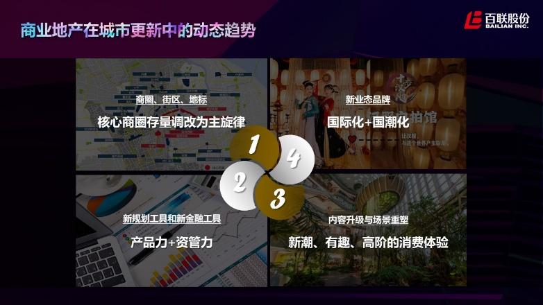 百联股份的潜力,百联股份潜在价值