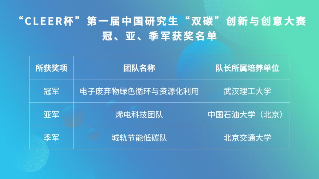 “CLEER杯”第一届中国研究生“双碳”创新与创意大赛落幕