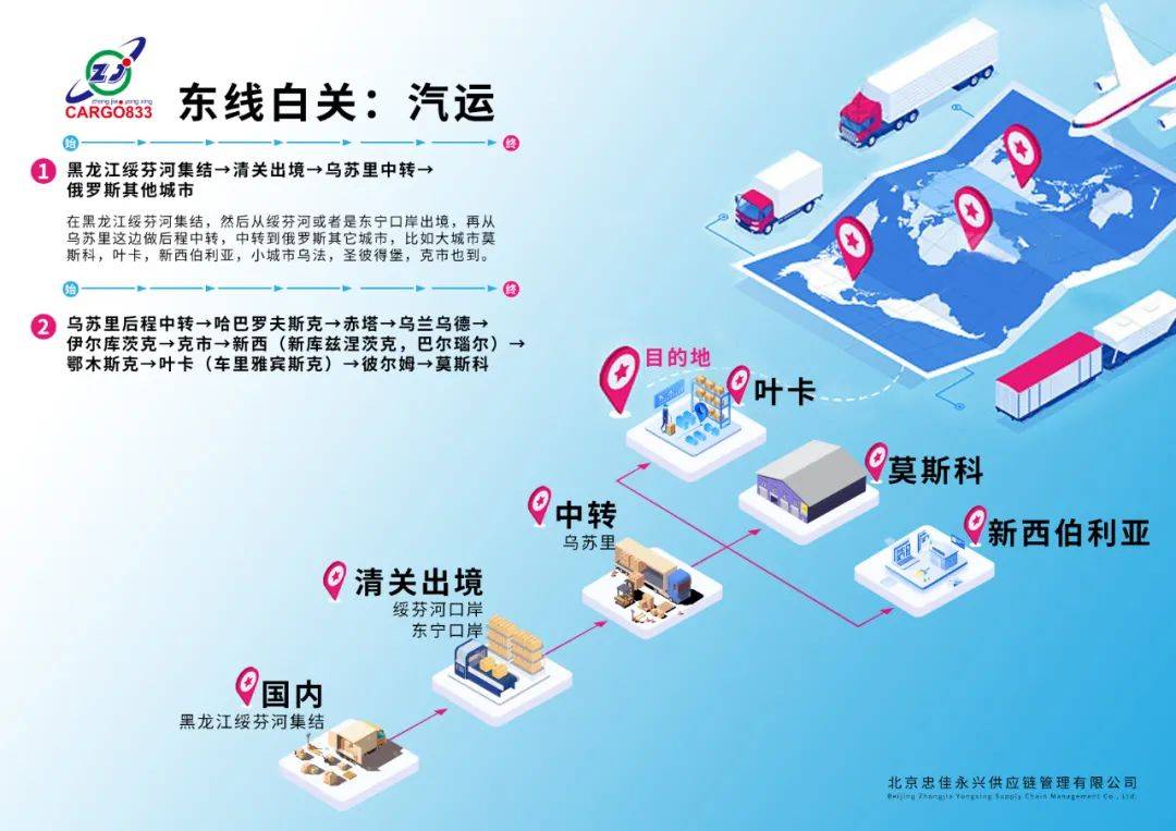 俄罗斯物流运作流程,俄罗斯陆路物流专线流程