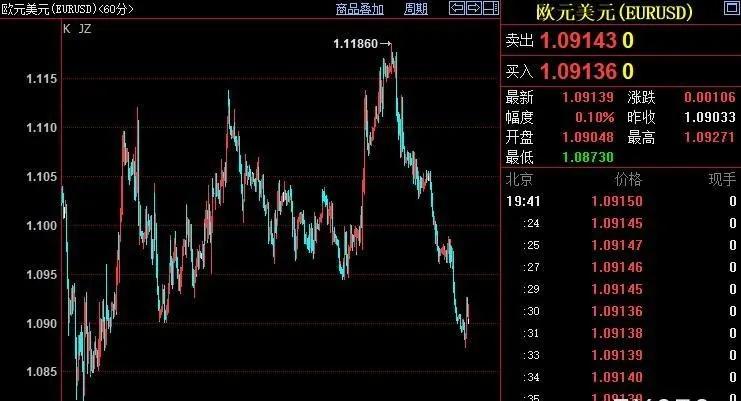 现货黄金下跌对沪深黄金股的影响,现货黄金遭遇美联储大幅加息压力