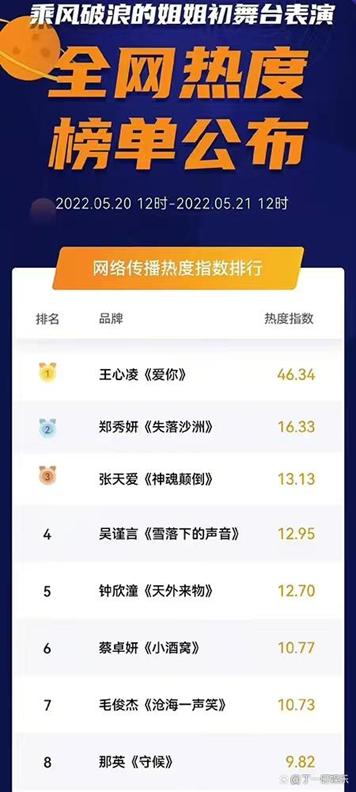 王心凌最好听十首歌我会好好的,王心凌再次走红华语乐坛黄金20年