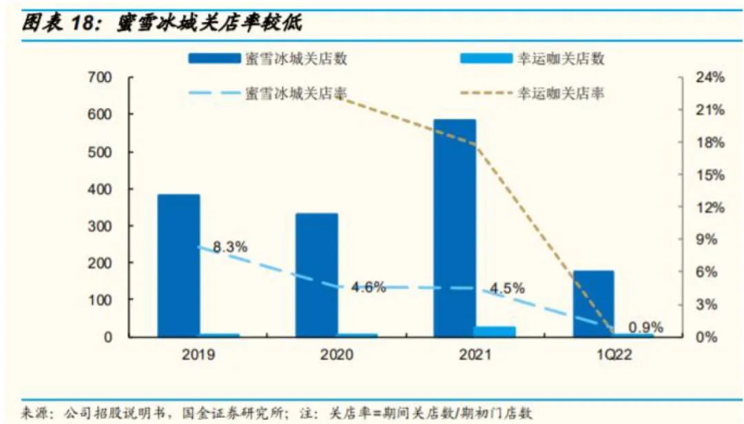 揭开蜜雪冰城ipo的盛世泡沫,蜜雪冰城ipo顶级商业模式