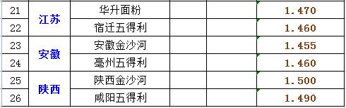 一三年后粮价预测,最近几年最高粮价