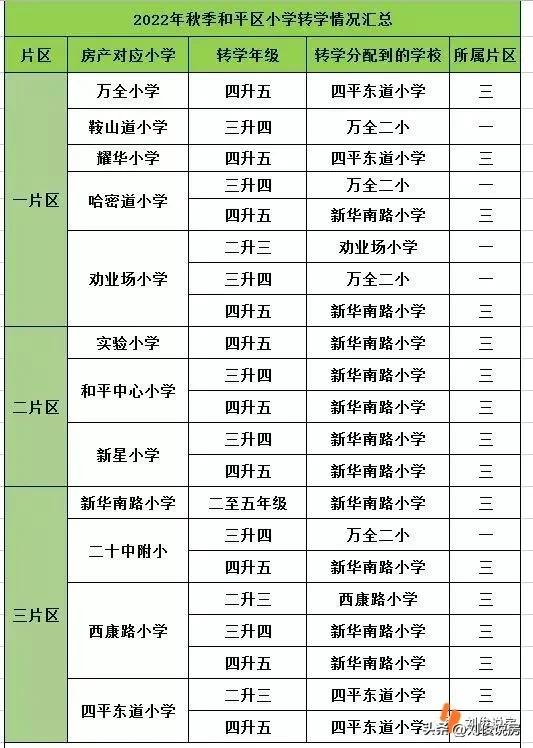 2022年天津和平区小学报名,天津和平区2022年小学入学政策