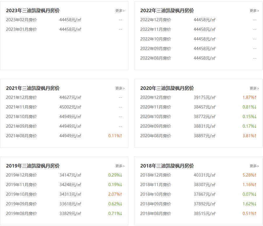 福州三迪香颂枫丹二手房,福州仓山二手房推荐