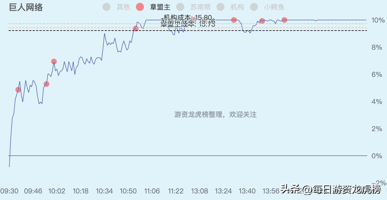 2023年11月13日游资交易明细图,202328游资交易明细