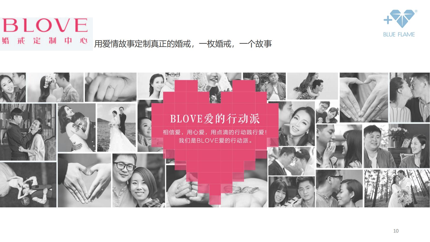 鐝犲疂绛栧垝鎬濈淮,鐝犲疂钀ラ攢绛栧垝鏂规鑼冩枃