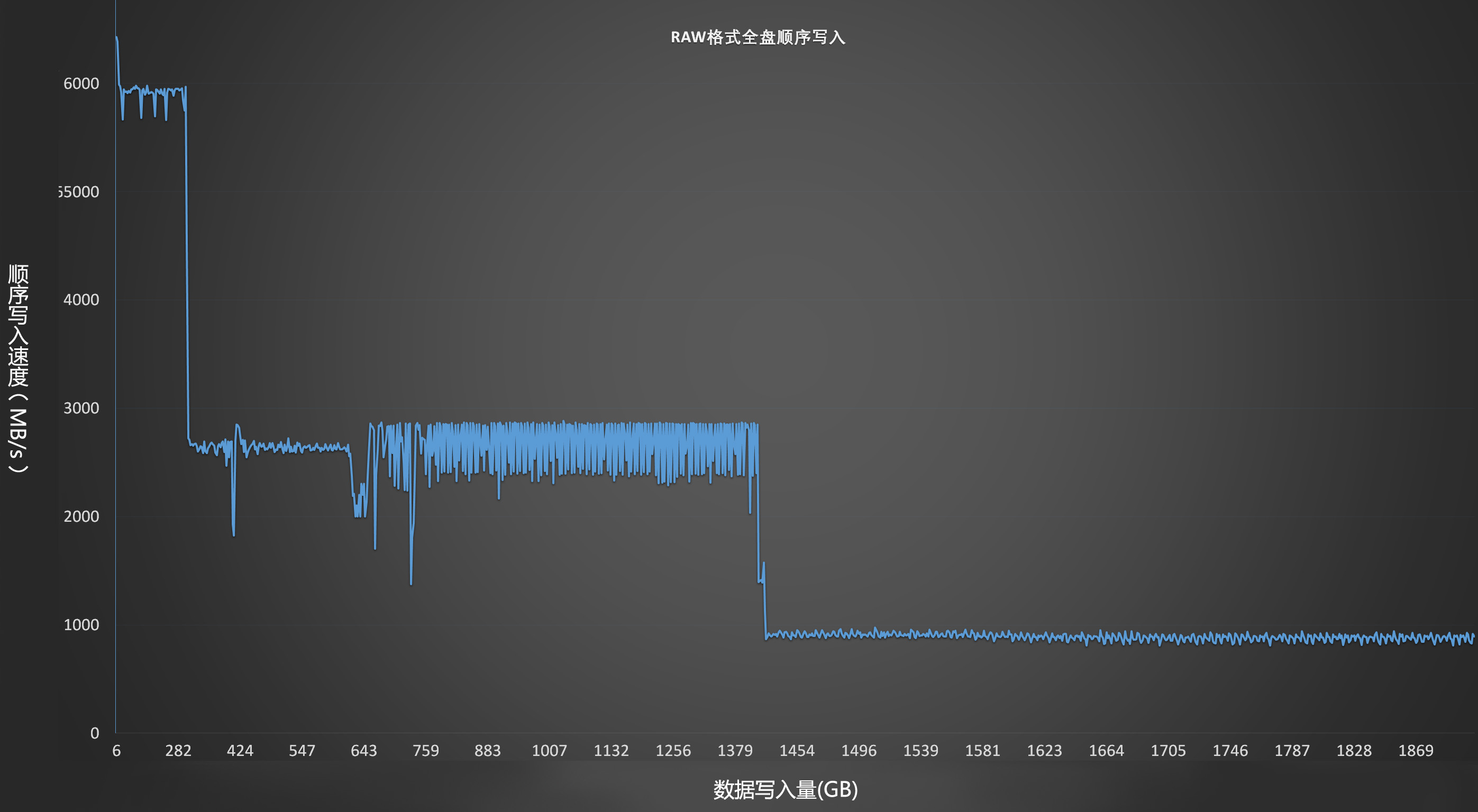 光威新品弈系列pcie4.0ssd,500元pcie4.0固态