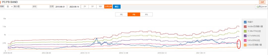 指数基金投资股票的比例,指数基金最低多少钱能买入