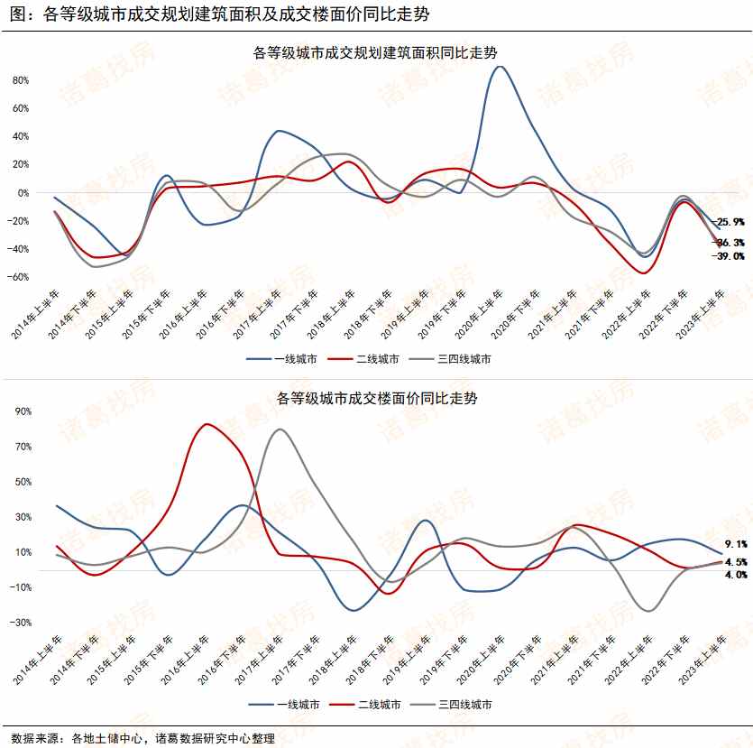 房地产土地市场分析,2023年房地产拿地情况数据