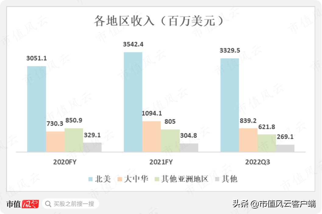 巴宝莉要被蔻驰集团收购了吗,蔻驰集团收购mk