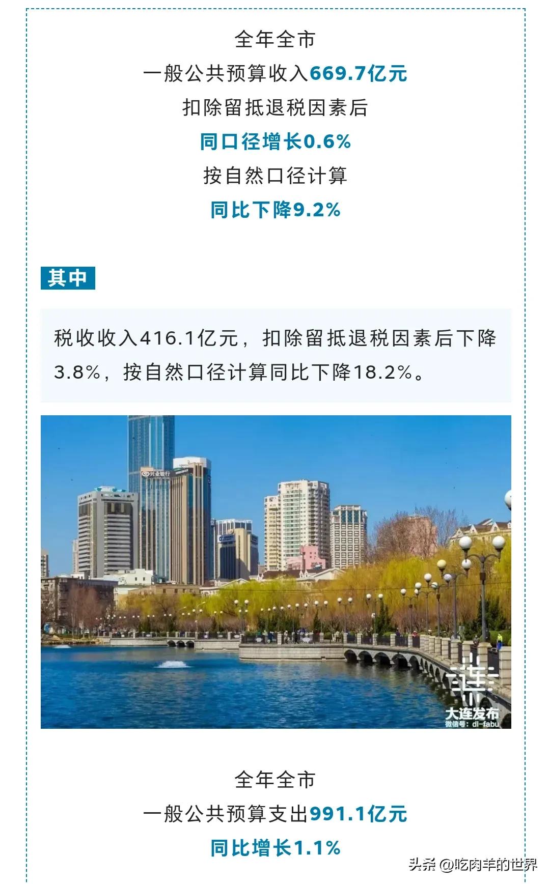 大连高新区税收,大连一年税收多少