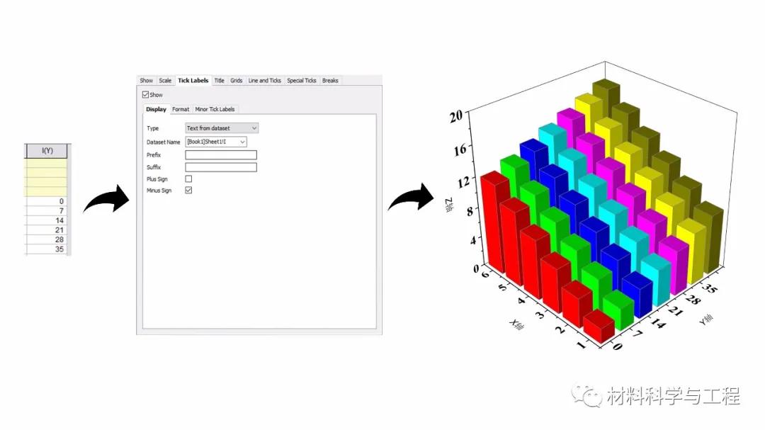 「材料课堂」手把手教你使用origin！第五期：三维柱状图