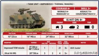 FOW三战国家推荐（4）「北约其他国家篇」：给大哥追着喂饭的小弟