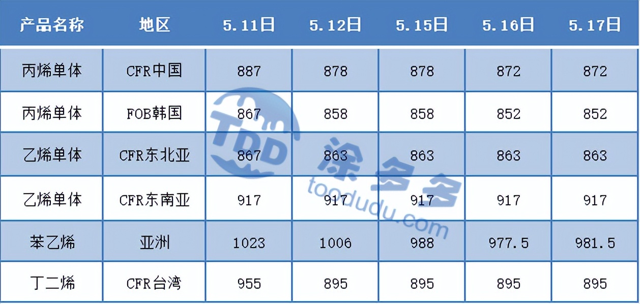 期货pvc低位震荡横盘,pvc期货下周走势分析