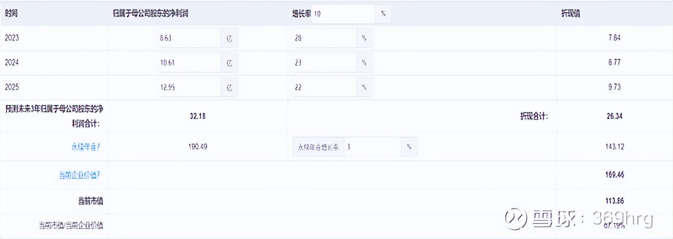 比音勒芬在高尔夫服装的地位,高尔夫服装品牌比音勒芬