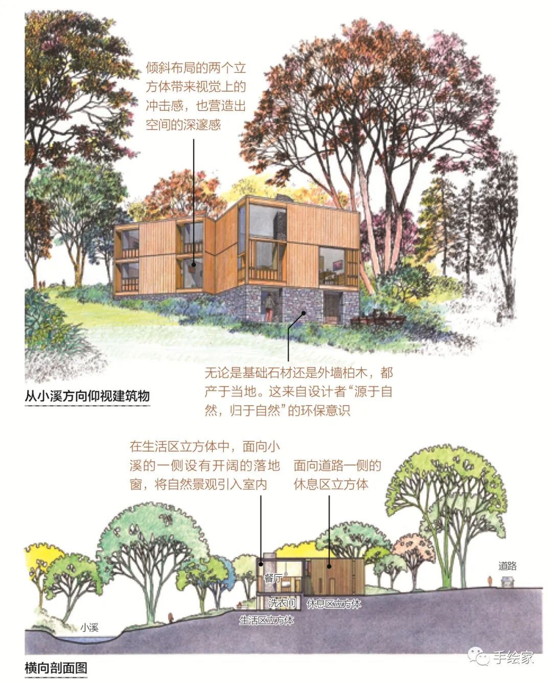 旅行和画画就是最美好的结合,旅行和画画结合