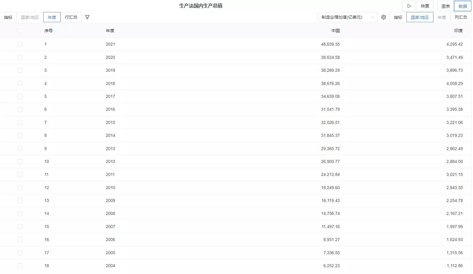 印度2022年全国gdp总值美元,印度2021年gdp总量多少美元