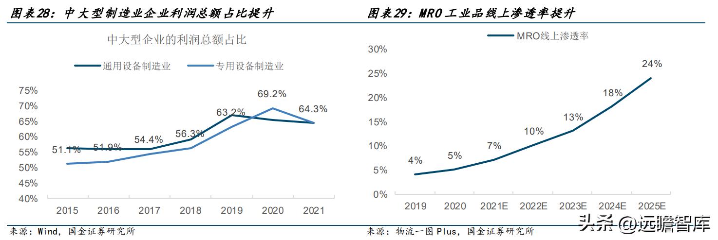 德邦物流公司的企业盈利模式,德邦物流的成长历程