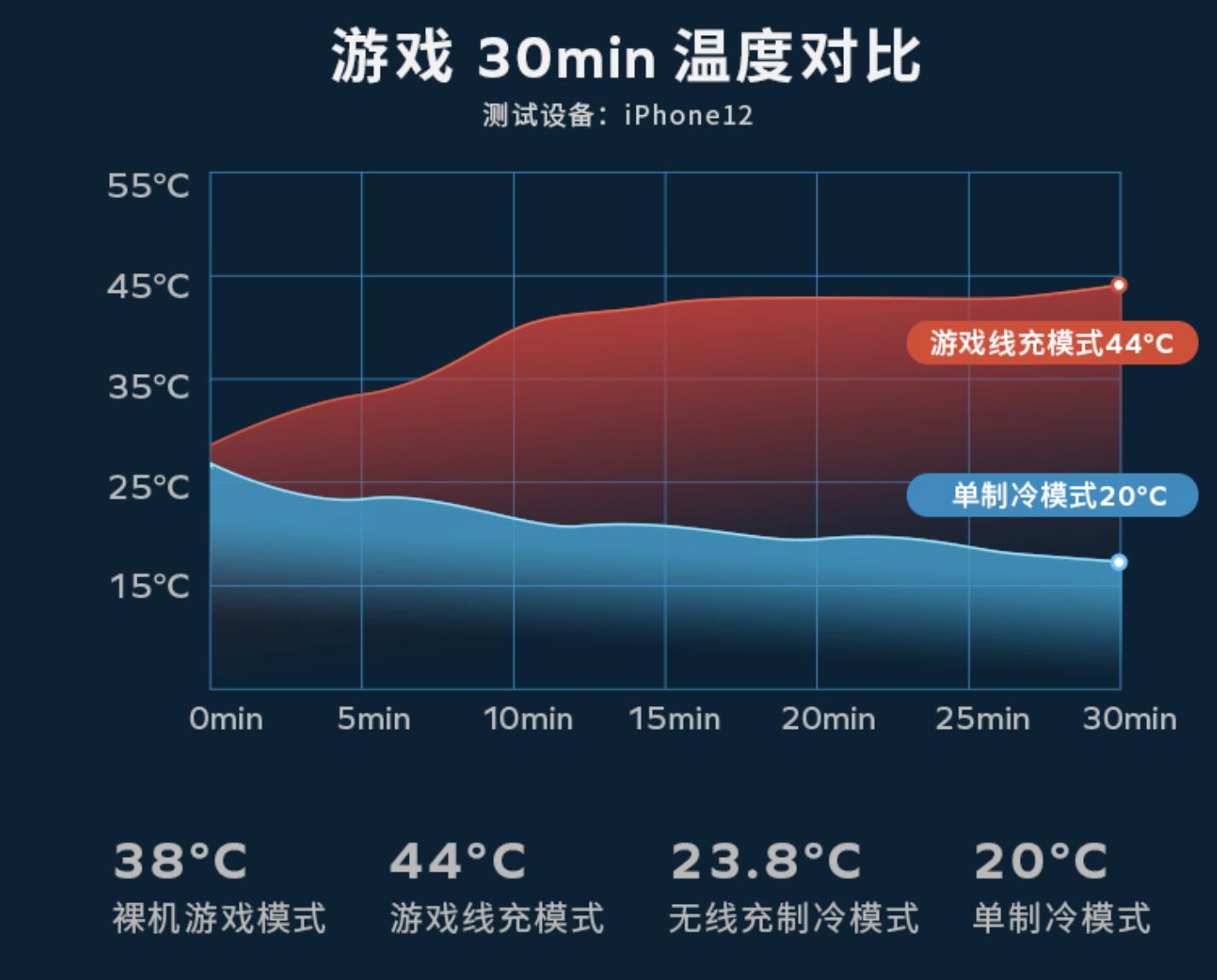 摩米士手机散热器直播专用,摩米士充电散热器二合一怎么样