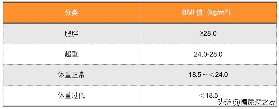 3种胰岛素抵抗，你属于哪种？对应的改善措施，内分泌科医生都帮你总结好了！